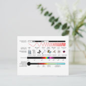 はがきの電磁スペクトルのプロパティ ポストカード (スタンド正面)