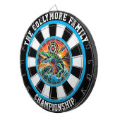 はっきりしたクロコダイル湖のターゲットアート ダーツボード (正面右)