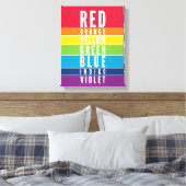 はっきりした教育教室のレインボーカラーアートチャート キャンバスプリント (インサイチュ (寝室))