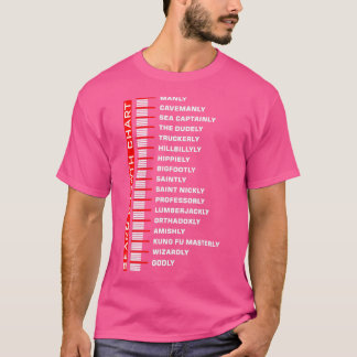 ひげおもしろいの成長図 Tシャツ