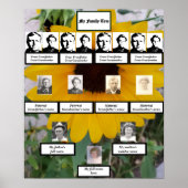 ひまわり4世代ファミリーツリー写真 ポスター (正面)