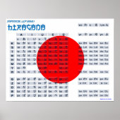 ひらがな日本のアルファベットのポスター（国旗） ポスター (正面)