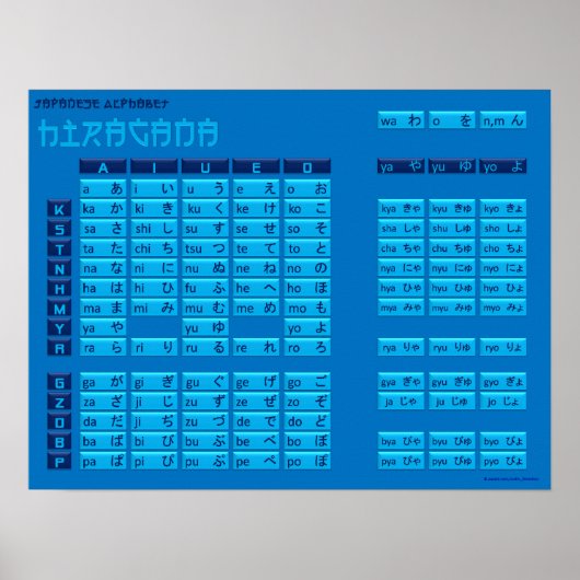 ひらがな日本のアルファベットのポスター(青/青) ポスター (正面)