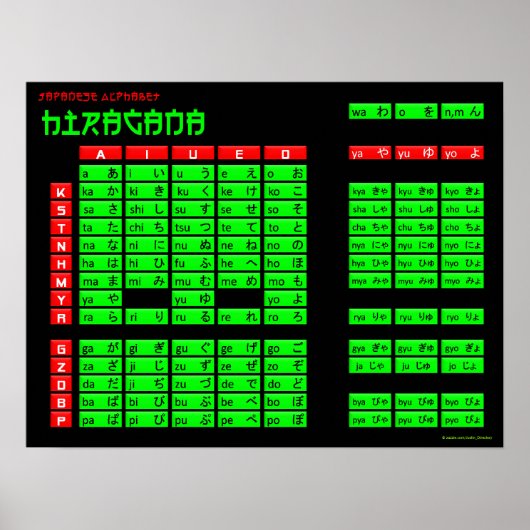 ひらがな日本のアルファベットのポスター（黒/緑） ポスター (正面)