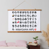 ひらがな日本のテーブル（すし） 吊り下げ型タペストリー (寝室)