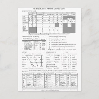ふりがな国際的アルファベット ポストカード
