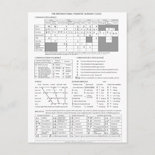 ふりがな国際的アルファベット ポストカード (正面)