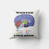 ほしいと思いました新しい頭脳(解剖頭脳の態度)が クッション (裏面)