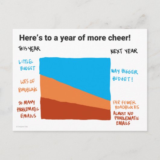もっと良い予算のポストカードをお楽しみに ポストカード (正面)