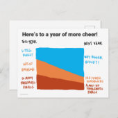 もっと良い予算のポストカードをお願いします ポストカード (正面/裏面)