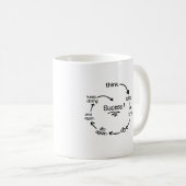 やる気を起こさせるマグ コーヒーマグカップ (正面右)