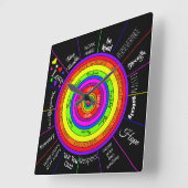 やる気を起こさせる壁感動的時計 スクエア壁時計 (傾斜)