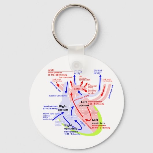 より詳細なハート キーホルダー (正面)