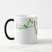ろうそく立て株式市場チャート モーフィングマグカップ (左)