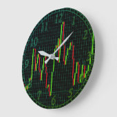 ろうそく立て株式市場チャート ラージ壁時計 (傾斜)