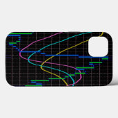 ろうそく足チャートの株式市場 Case-Mate iPhoneケース (裏面 (横))