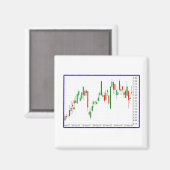 ろうそく足株式市場チャート(青付き縁ど)  マグネット (正面/裏面)