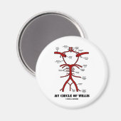 わがままの輪(動脈の解剖学的ユーモア) マグネット (正面/裏面)