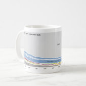 アイオワに住んでいる人々が生まれたところ コーヒーマグカップ (正面左)