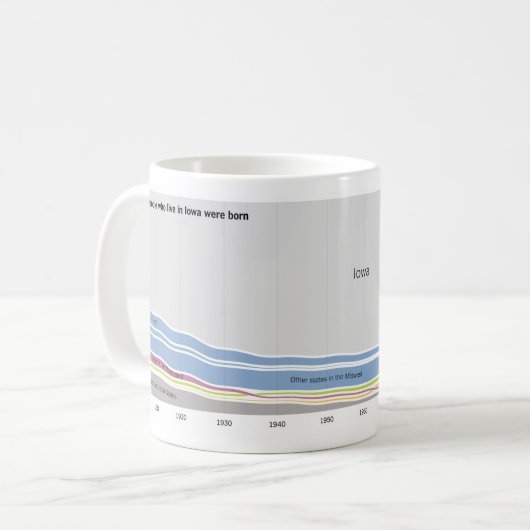 アイオワに住んでいる人々が生まれたところ コーヒーマグカップ (正面左)