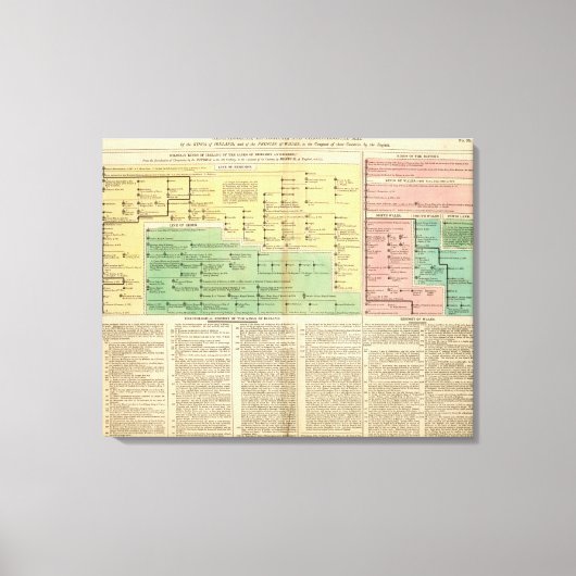 アイルランドとウェールズ王 キャンバスプリント (正面)