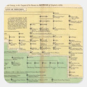 アイルランドとウェールズ王 スクエアシール (正面)