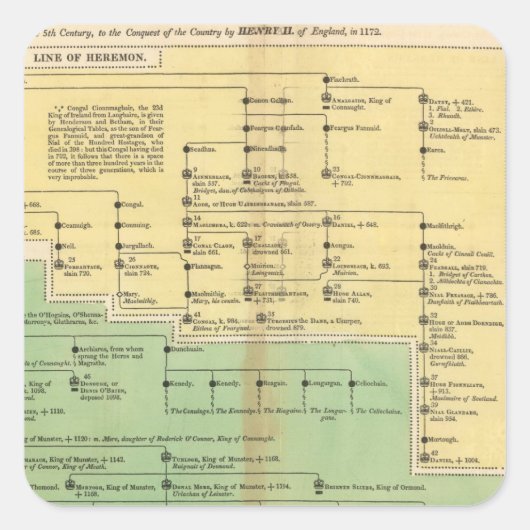 アイルランドとウェールズ王 スクエアシール (正面)