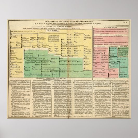 アイルランドとウェールズ王 ポスター (正面)