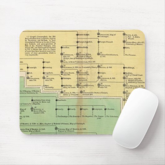 アイルランドとウェールズ王 マウスパッド (マウス)