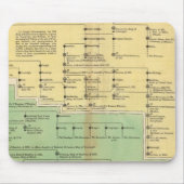 アイルランドとウェールズ王 マウスパッド (正面)