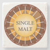 アイルランド語はウイスキーの大理石のコースターを選抜します ストーンコースター (正面)