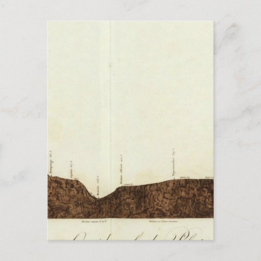 アカプルコからメキシコシティまでの標高 ポストカード (正面)