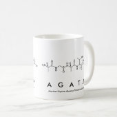 アガタペプチド名mug コーヒーマグカップ (正面右)