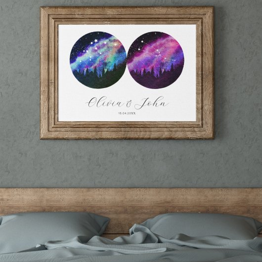 アクアリウスタウルパーソナライズされたスカップル占星術 ポスター