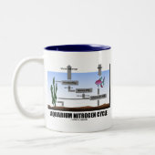 アクアリウム窒素周期(生態学) ツートーンマグカップ (左)