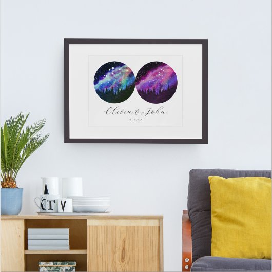 アクエリアスレオパーソナライズされたカップル占星術 ポスター