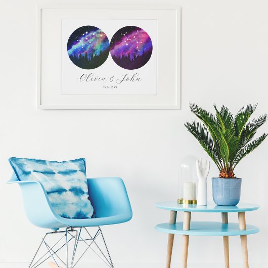 アクエリアス射手座パーソナライズカップル占星術 ポスター