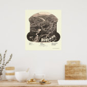 アシュランドNHパノラママップ – 1886 ポスター (キッチン)