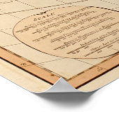 アジアパノラママップアジア8 ポスター (角)