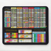 アダムカラフル創成以降のタイムライン マウスパッド (正面)