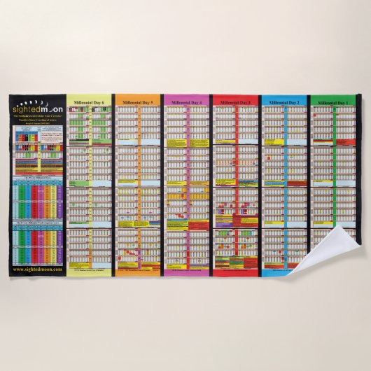 アダム創成以降のタイムライン ビーチタオル (正面)