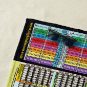 アダム創成以降のタイムライン ビーチタオル (インサイチュ)