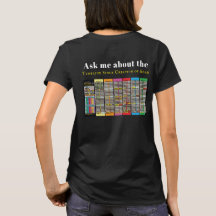 アダムTシャツを作成してから行うタイムライン