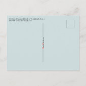 アッシジ&スクロールの聖クレア(SAU 027) ポストカード (裏面)