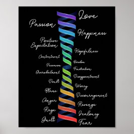 アトラクションの法則エモーショナル・ガイダンススケール渦 ポスター