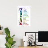 アトラクション法の情緒誘導度表 ポスター (ホームオフィス)