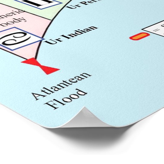 アトランティスの後の7つの時代 ポスター (角)