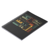 アナログ・モジュラー・シンセサイザー音楽プロデューサ・キーボード ノートブック (左側)