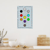 アナ・ビーコーチのセフィロットツリー ポスター (キッチン)