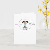 アニメが元気におもしろいなるのは「カレスと原因」 カード (黄色い花)